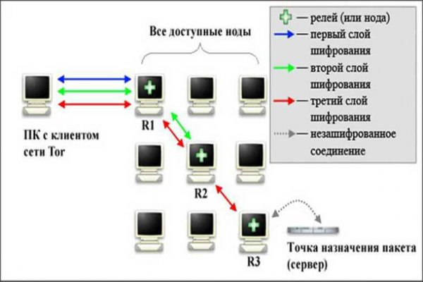 Кракен новый сайт