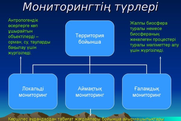 Кракен нарка шоп