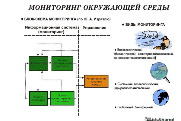 Kraken маркетплейс