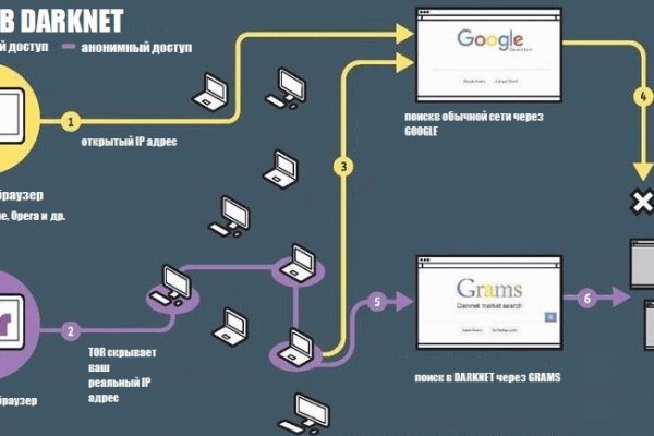 Kraken darknet